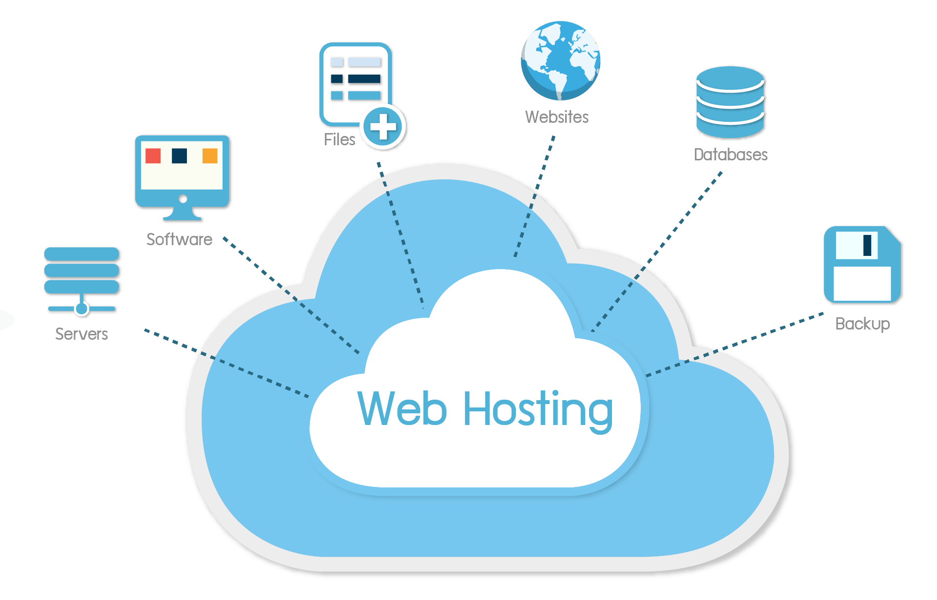 Best Web Hosting Company in Patna